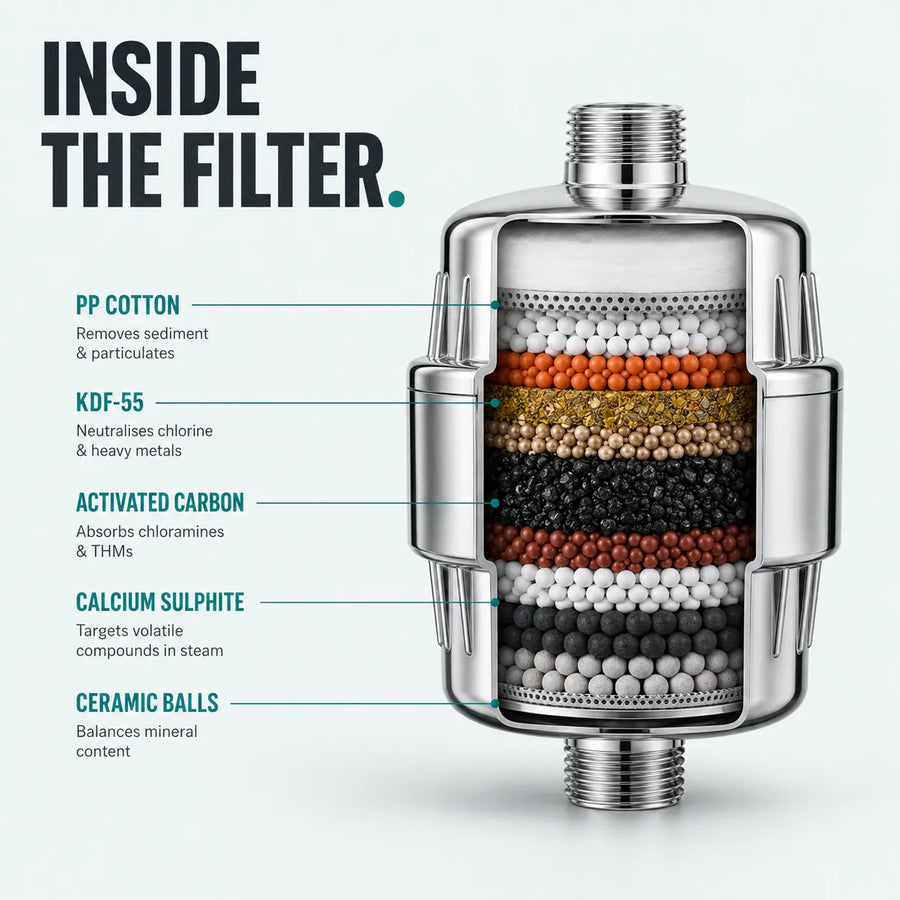 Solyn Respiratory Filter